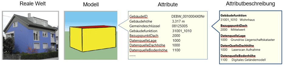 LOD1_Seite2a LOD1_Seite2a