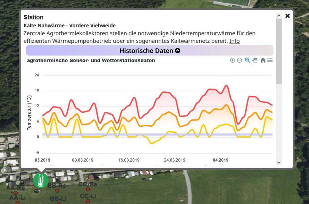 Zeigen Sie Ihre Erfolge bei lokalen Energieprojekten!